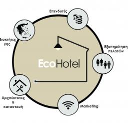 Eco hotels λειτουργία